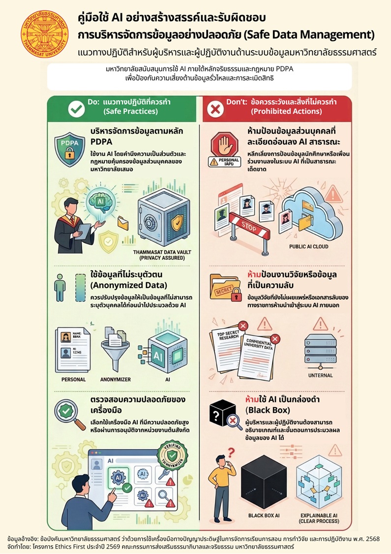 AI กับการบริหารจัดการข้อมูลอย่างปลอดภัย