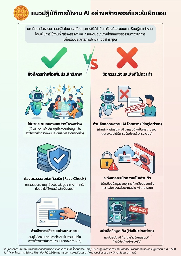 แนวปฏิบัติการใช้งาน AI อย่างสร้างสรรค์และรับผิดชอบ